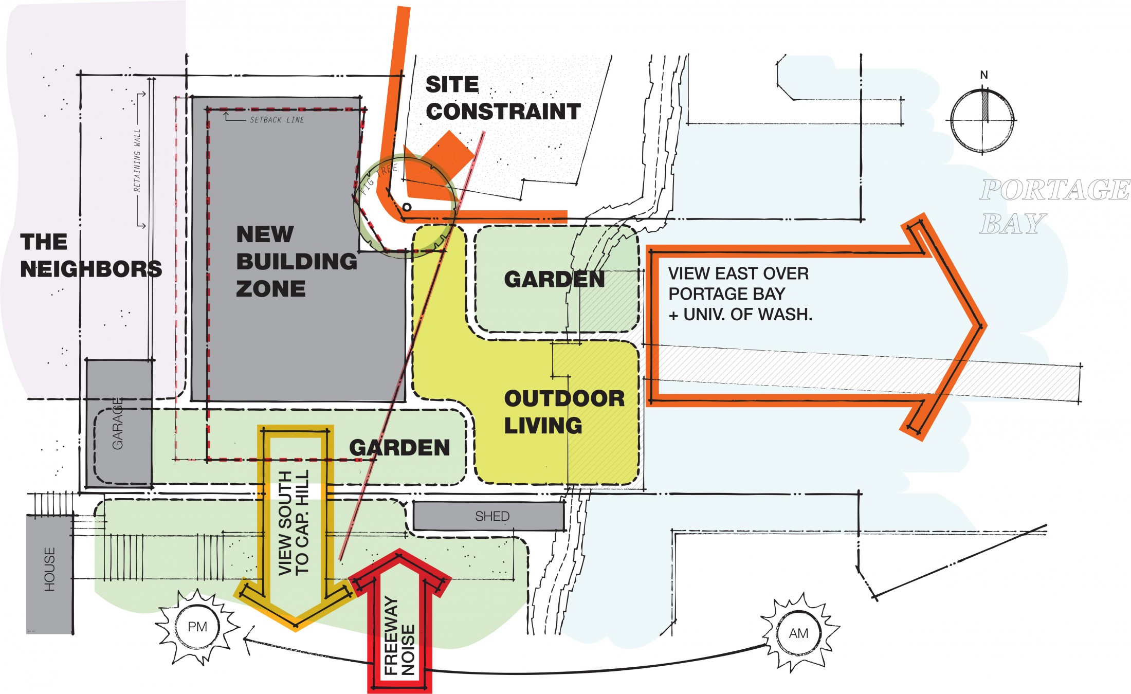 Portage Bay diagram