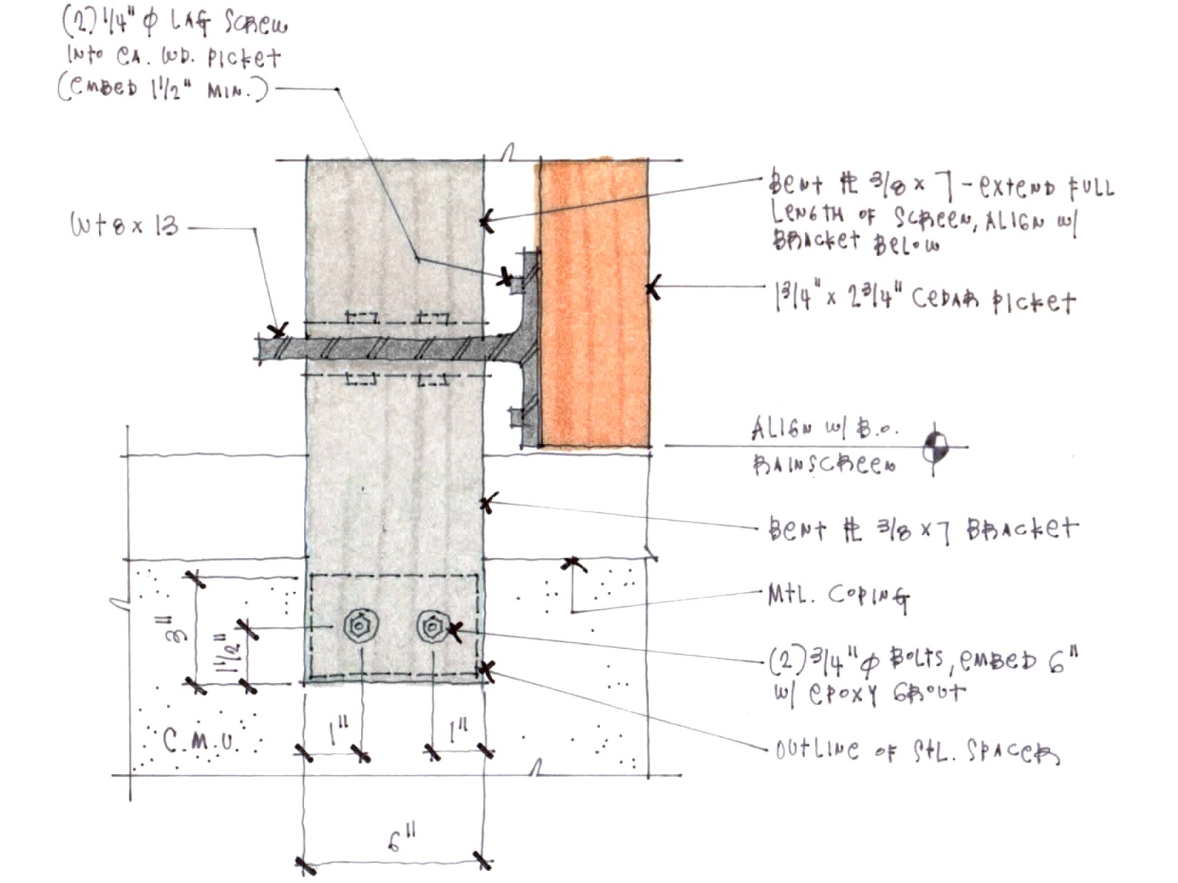 Magnolia diagram