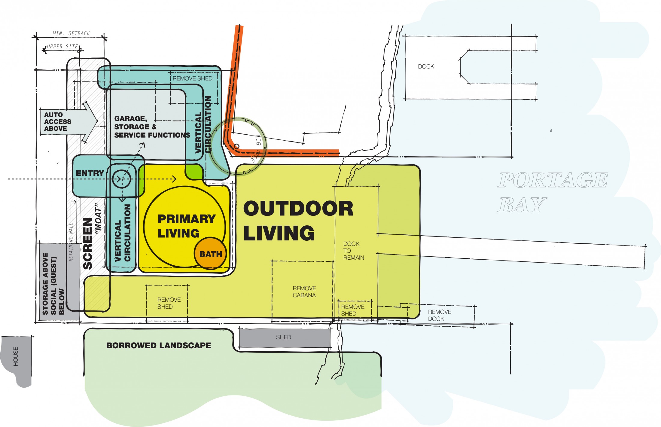 Portage Bay diagram